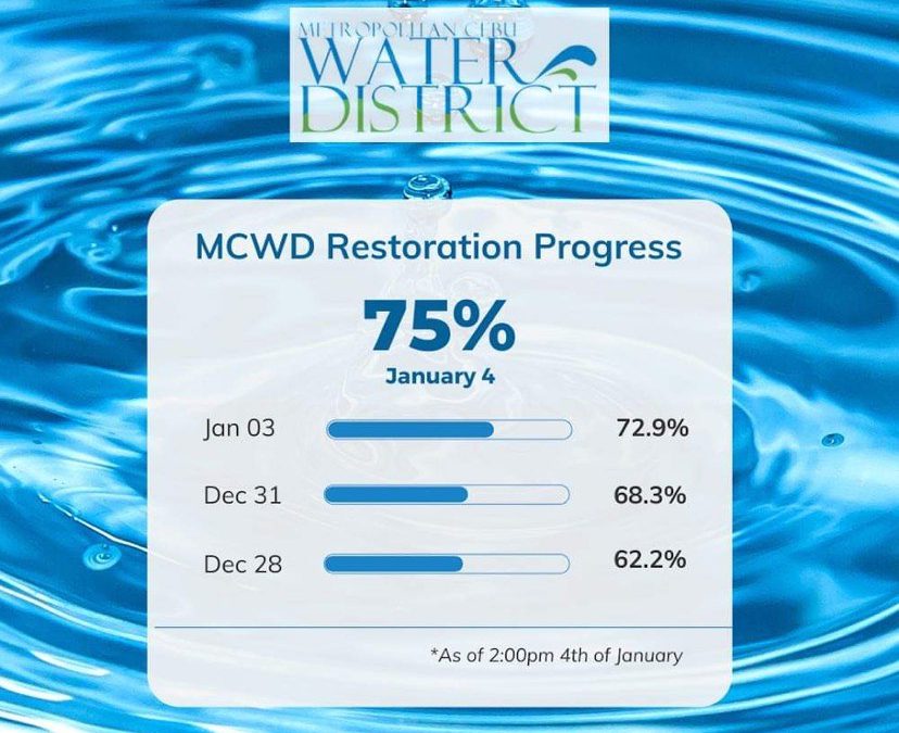 water-is-back-in-more-than-100-barangays-within-mcwd-service-area-mcwd